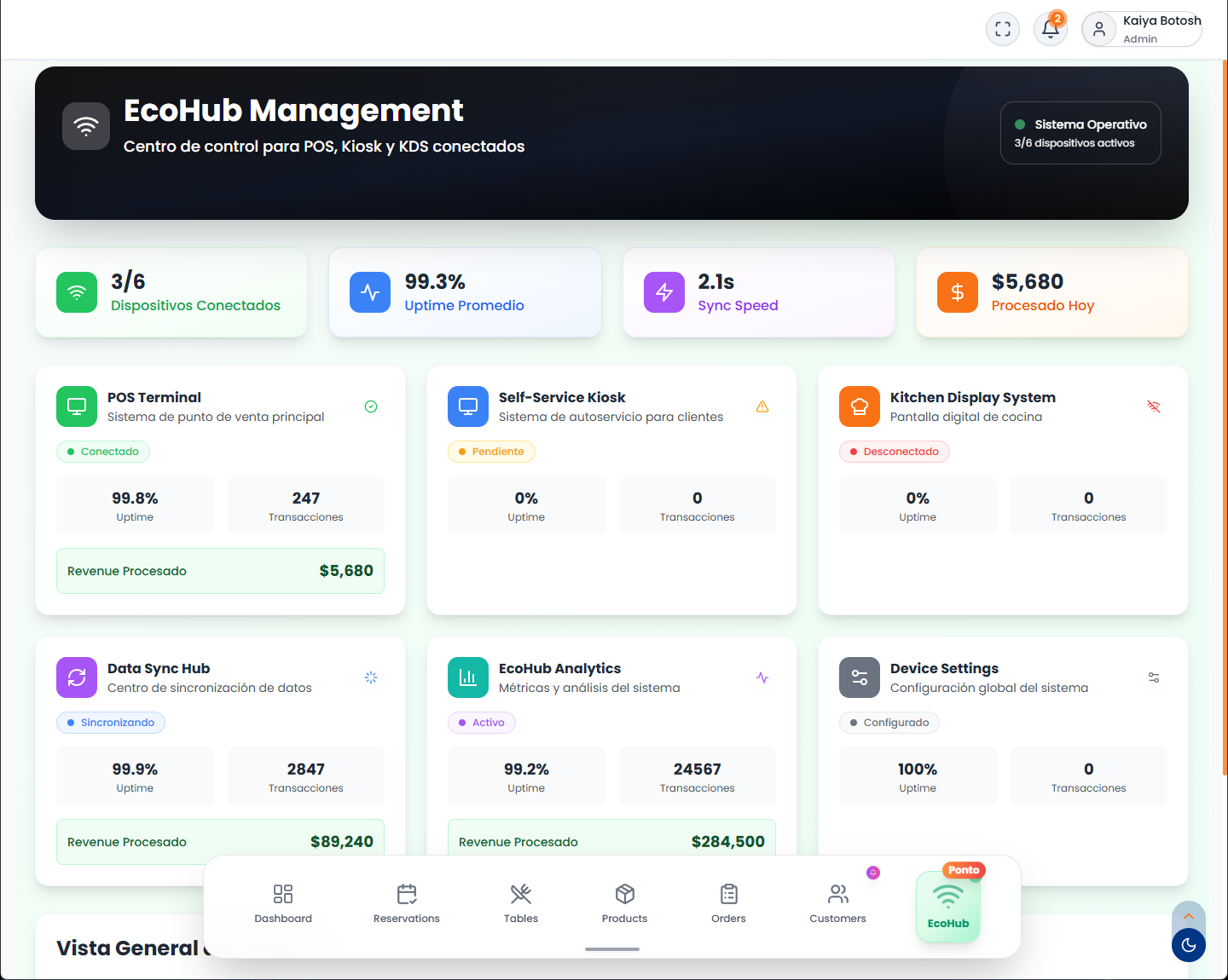 Dashboard EcoHub Management - Sistema POS, KDS y Kioscos